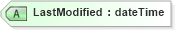 XSD Diagram of LastModified in schema ota_cruisebookinghistoryrs_xsd (Open Travel (OTA))