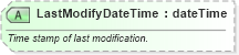 XSD Diagram of LastModifyDateTime in schema ota_commontypes_xsd1 (Open Travel (OTA))