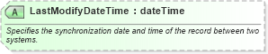 XSD Diagram of LastModifyDateTime in schema ota_cruisecommontypes_xsd (Open Travel (OTA))