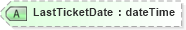 XSD Diagram of LastTicketDate in schema ota_airpreferences_xsd (Open Travel (OTA))