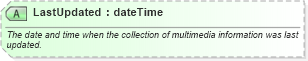 XSD Diagram of LastUpdated in schema ota_commontypes_xsd1 (Open Travel (OTA))