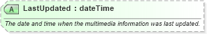 XSD Diagram of LastUpdated in schema ota_commontypes_xsd1 (Open Travel (OTA))