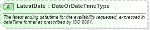 XSD Diagram of LatestDate in schema ota_commontypes_xsd1 (Open Travel (OTA))
