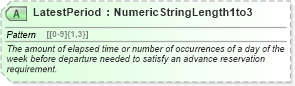 XSD Diagram of LatestPeriod in schema ota_aircommontypes_xsd (Open Travel (OTA))
