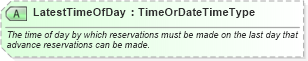 XSD Diagram of LatestTimeOfDay in schema ota_aircommontypes_xsd (Open Travel (OTA))