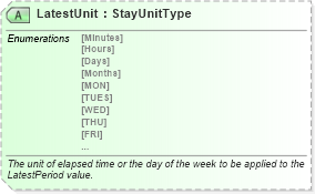 XSD Diagram of LatestUnit in schema ota_aircommontypes_xsd (Open Travel (OTA))