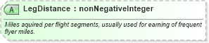 XSD Diagram of LegDistance in schema ota_aircommontypes_xsd (Open Travel (OTA))