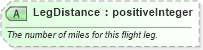 XSD Diagram of LegDistance in schema ota_airdetailsrs_xsd (Open Travel (OTA))