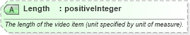 XSD Diagram of Length in schema ota_commontypes_xsd1 (Open Travel (OTA))