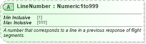 XSD Diagram of LineNumber in schema ota_aircommontypes_xsd (Open Travel (OTA))
