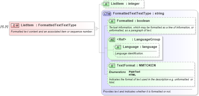 XSD Diagram of ListItem in schema ota_commontypes_xsd (Open Travel (OTA))