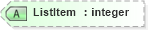 XSD Diagram of ListItem in schema ota_commontypes_xsd1 (Open Travel (OTA))