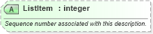 XSD Diagram of ListItem in schema ota_commontypes_xsd1 (Open Travel (OTA))