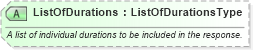 XSD Diagram of ListOfDurations in schema ota_cruisecommontypes_xsd (Open Travel (OTA))