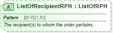 XSD Diagram of ListOfRecipientRPH in schema ota_commontypes_xsd1 (Open Travel (OTA))