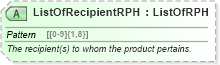 XSD Diagram of ListOfRecipientRPH in schema ota_commontypes_xsd1 (Open Travel (OTA))