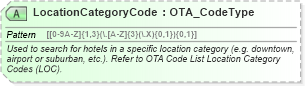 XSD Diagram of LocationCategoryCode in schema ota_commontypes_xsd1 (Open Travel (OTA))