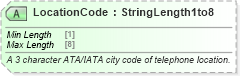 XSD Diagram of LocationCode in schema ota_aircommontypes_xsd (Open Travel (OTA))