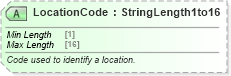 XSD Diagram of LocationCode in schema ota_commontypes_xsd1 (Open Travel (OTA))