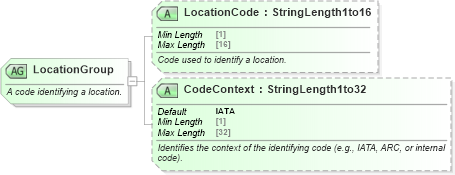 XSD Diagram of LocationGroup in schema ota_commontypes_xsd1 (Open Travel (OTA))