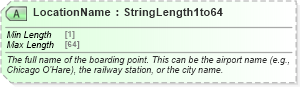 XSD Diagram of LocationName in schema ota_aircheckin_xsd (Open Travel (OTA))