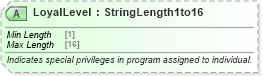 XSD Diagram of LoyalLevel in schema ota_commontypes_xsd1 (Open Travel (OTA))