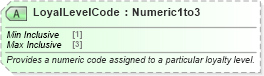 XSD Diagram of LoyalLevelCode in schema ota_commontypes_xsd1 (Open Travel (OTA))
