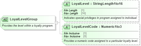XSD Diagram of LoyalLevelGroup in schema ota_commontypes_xsd1 (Open Travel (OTA))