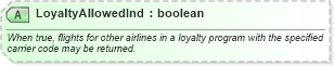 XSD Diagram of LoyaltyAllowedInd in schema ota_airpreferences_xsd (Open Travel (OTA))