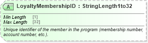 XSD Diagram of LoyaltyMembershipID in schema ota_cruisecommontypes_xsd (Open Travel (OTA))