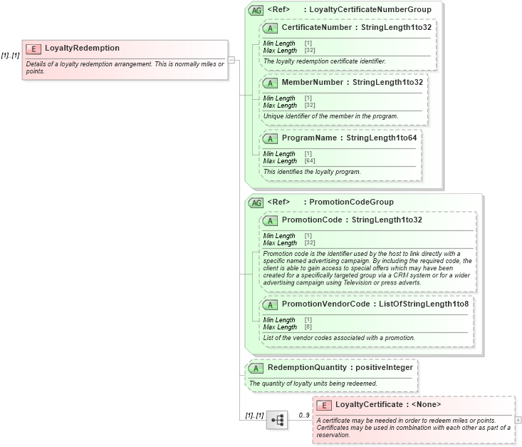 XSD Diagram of LoyaltyRedemption in schema ota_commontypes_xsd1 (Open Travel (OTA))