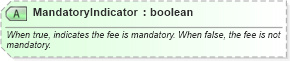 XSD Diagram of MandatoryIndicator in schema ota_commontypes_xsd1 (Open Travel (OTA))