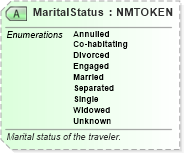 XSD Diagram of MaritalStatus in schema ota_commontypes_xsd1 (Open Travel (OTA))
