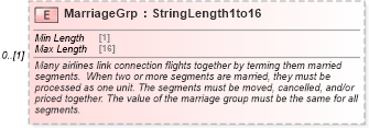 XSD Diagram of MarriageGrp in schema ota_aircommontypes_xsd (Open Travel (OTA))