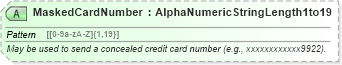 XSD Diagram of MaskedCardNumber in schema ota_commontypes_xsd1 (Open Travel (OTA))