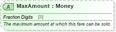 XSD Diagram of MaxAmount in schema ota_airfaredisplayrs_xsd (Open Travel (OTA))