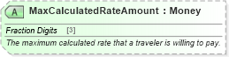 XSD Diagram of MaxCalculatedRateAmount in schema ota_airfaredisplayrq_xsd (Open Travel (OTA))