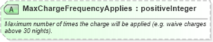XSD Diagram of MaxChargeFrequencyApplies in schema ota_commontypes_xsd1 (Open Travel (OTA))