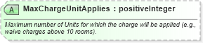 XSD Diagram of MaxChargeUnitApplies in schema ota_commontypes_xsd1 (Open Travel (OTA))