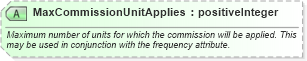XSD Diagram of MaxCommissionUnitApplies in schema ota_commontypes_xsd1 (Open Travel (OTA))