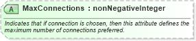 XSD Diagram of MaxConnections in schema ota_airpreferences_xsd1 (Open Travel (OTA))