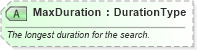 XSD Diagram of MaxDuration in schema ota_cruisecommontypes_xsd (Open Travel (OTA))