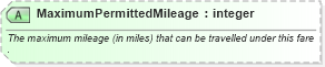 XSD Diagram of MaximumPermittedMileage in schema ota_aircommontypes_xsd (Open Travel (OTA))