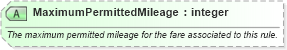 XSD Diagram of MaximumPermittedMileage in schema ota_airrulesrs_xsd (Open Travel (OTA))