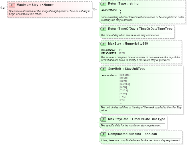XSD Diagram of MaximumStay in schema ota_aircommontypes_xsd1 (Open Travel (OTA))