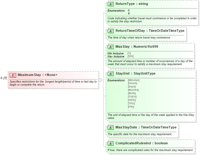 XSD Diagram of MaximumStay in schema ota_aircommontypes_xsd (Open Travel (OTA))
