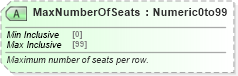 XSD Diagram of MaxNumberOfSeats in schema ota_aircommontypes_xsd (Open Travel (OTA))