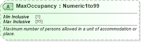 XSD Diagram of MaxOccupancy in schema ota_commontypes_xsd1 (Open Travel (OTA))