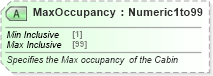 XSD Diagram of MaxOccupancy in schema ota_cruisecommontypes_xsd (Open Travel (OTA))