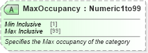 XSD Diagram of MaxOccupancy in schema ota_cruisecommontypes_xsd (Open Travel (OTA))
